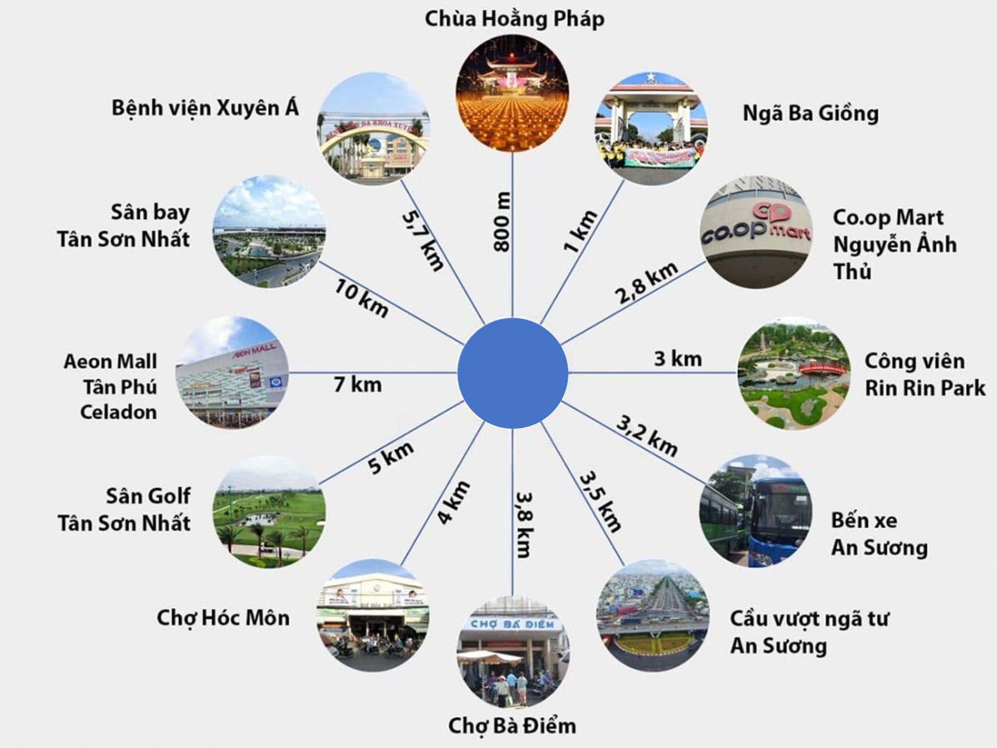 tiện ích từ vị trí của Vinhomes Hóc Môn