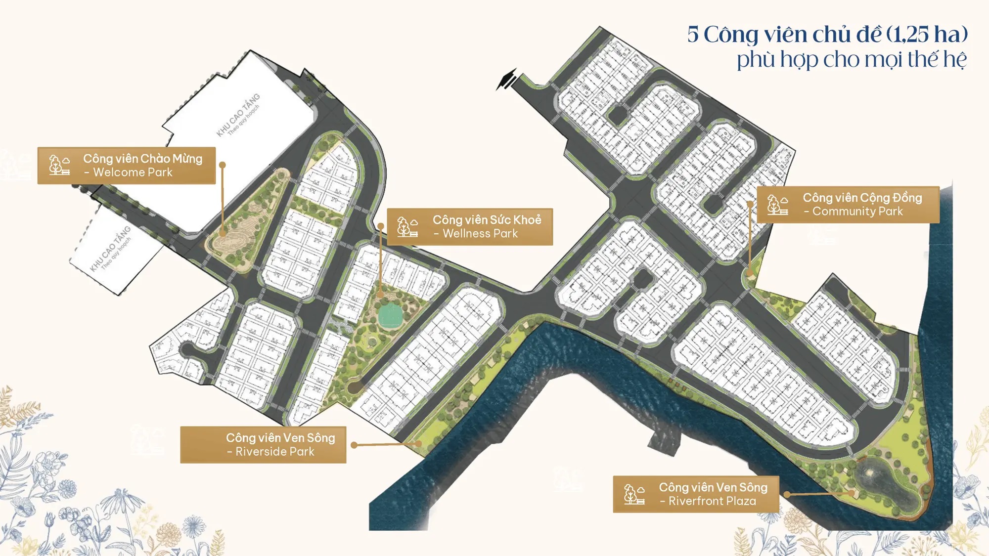 5 công viên chủ đề tổng diện tích 1.25ha phù hợp cho mọi thế hệ Welcome, Wellness, Riverside, Community, Riverfront