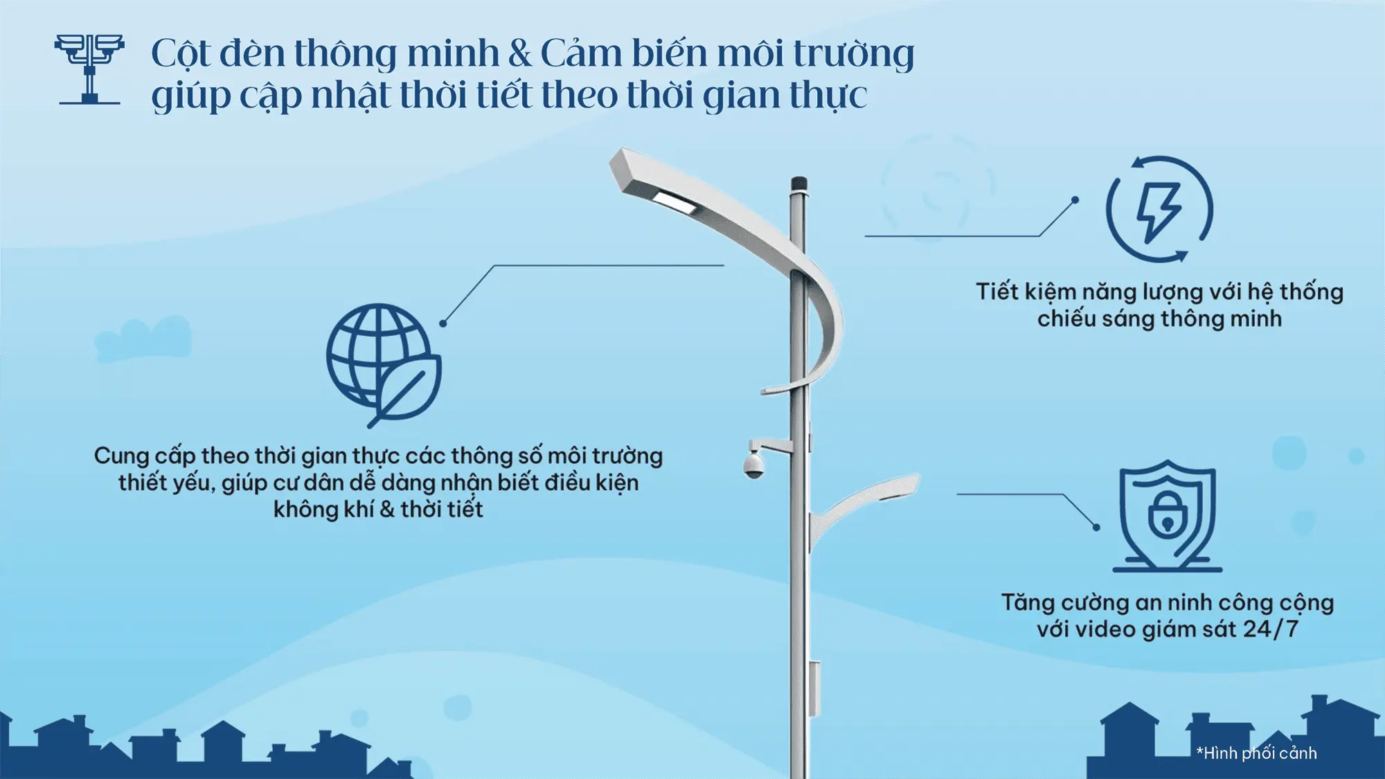 Cột đèn thông minh và cảm biến môi trường cập nhật thời tiết thời gian thực, tiết kiệm năng lượng