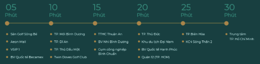 liên kết vùng monrei saigon