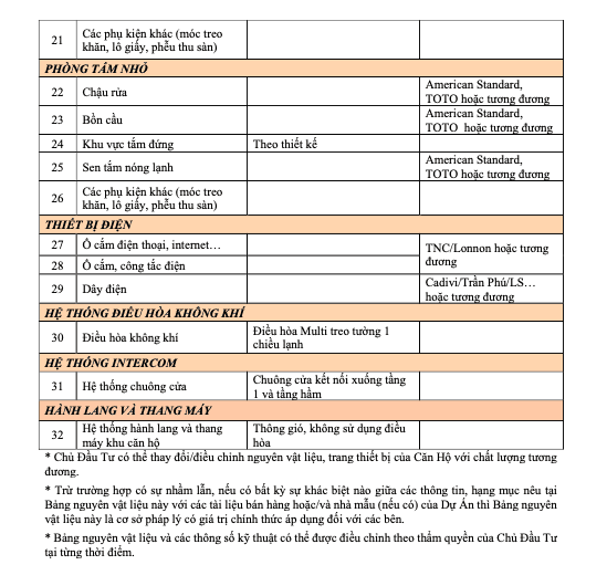 Quy chuẩn bàn giao sản phẩm tại The Rainbow Vinhomes Grand Park