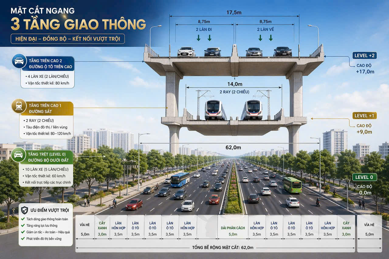 hạ tầng giao thông quốc lộ 13