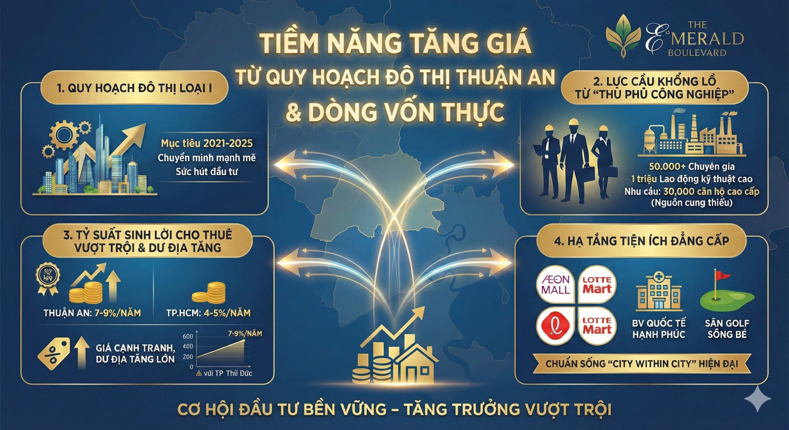 The Emerald Boulevard qua lăng kính thị trường: Sức bật tăng giá trị nhờ quy hoạch đô thị Thuận An và sự dịch chuyển của dòng vốn thực