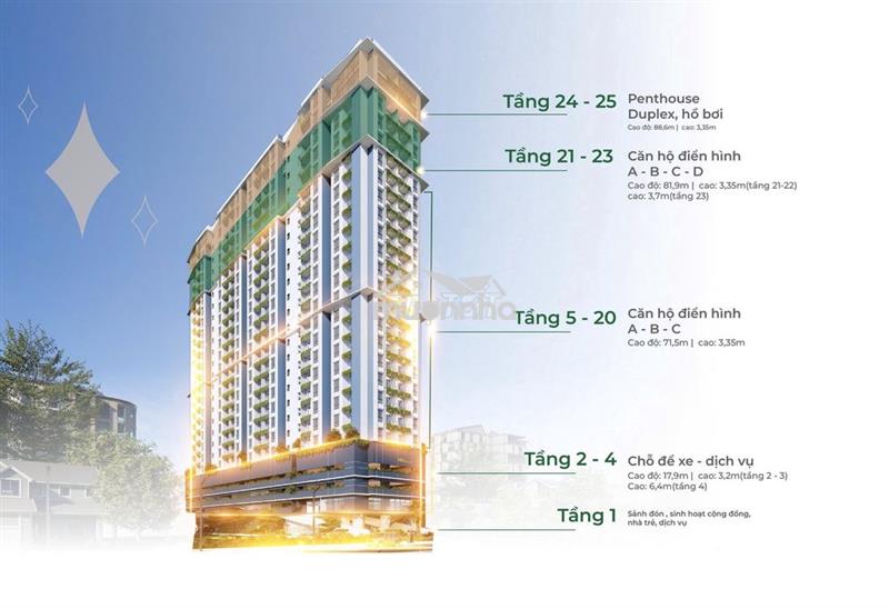 GIỎ HÀNG CĂN 2-3 PHÒNG NGỦ VIEW BIỂN MIA CENTER POINT THÁNG 7 NHẬN NHÀ
