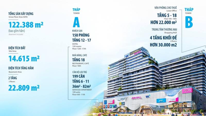 Chỉ từ 600 triệu nhận nhà ngay - ttc plaza đà nẵng - 2