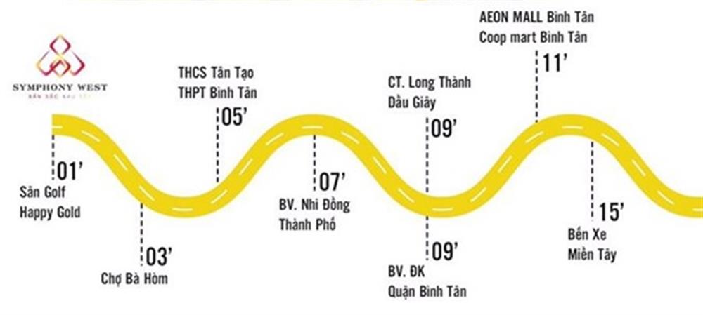 Liên kết tiện ích ngoại khu dự án