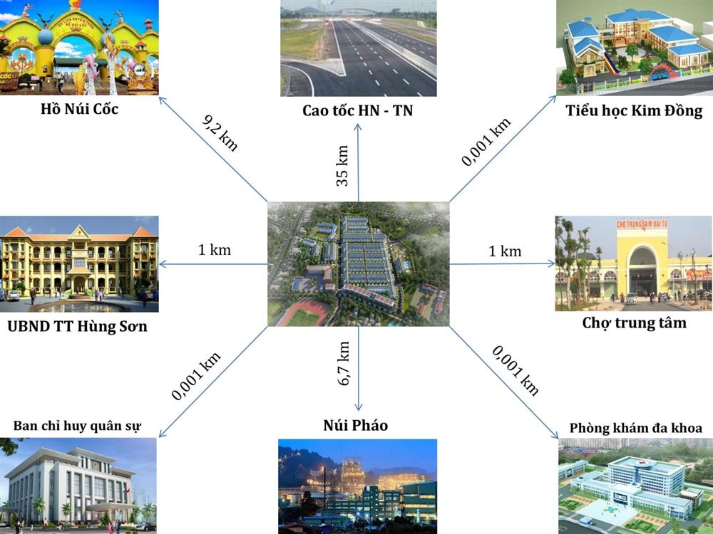 Liên kết tiện ích ngoại khu Đại Từ Garden City Liên kết tiện ích ngoại khu Đại Từ Garden City